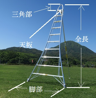 寸法表示